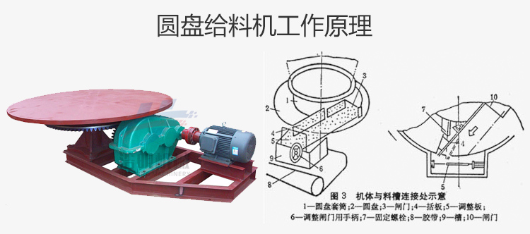 圓盤(pán)給料機(jī)工作原理。
